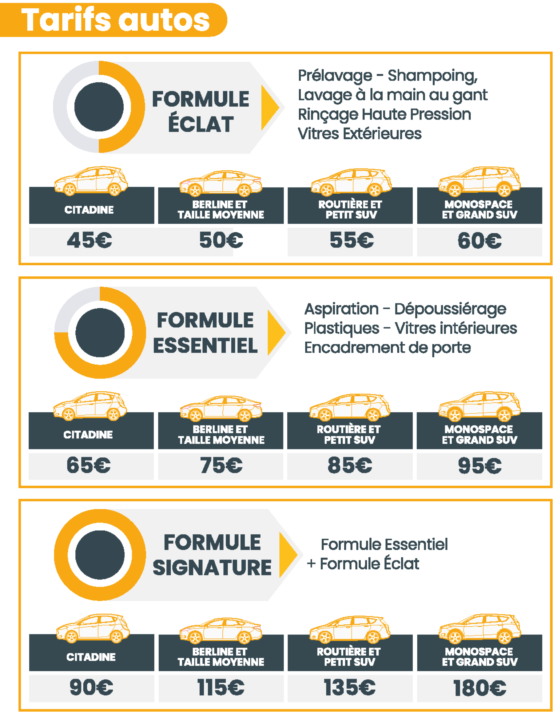 TARIFS AUTOS POUR citadine, berlune et taille moyenne, routi&egrave;re et petit SUV, monospace et grand SUV, utilitaire